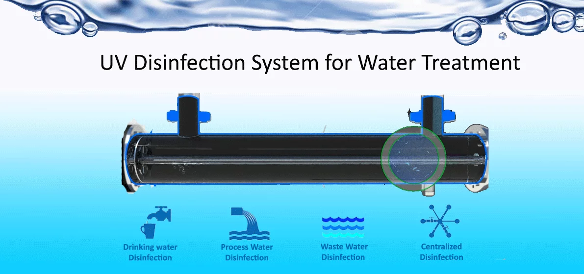 The Power of UV Water Treatment Systems: A Modern Solution for Water Treatment