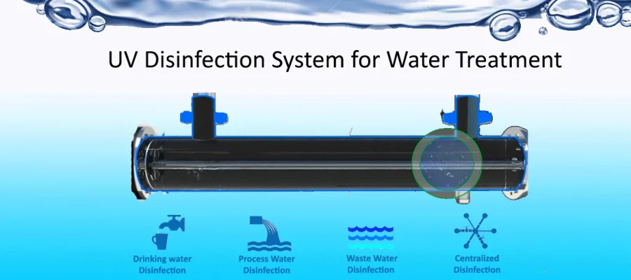 The Power of UV Water Treatment Systems: A Modern Solution for Water Treatment